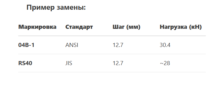 Шарнирный наконечник SAKB 18F SKF-0